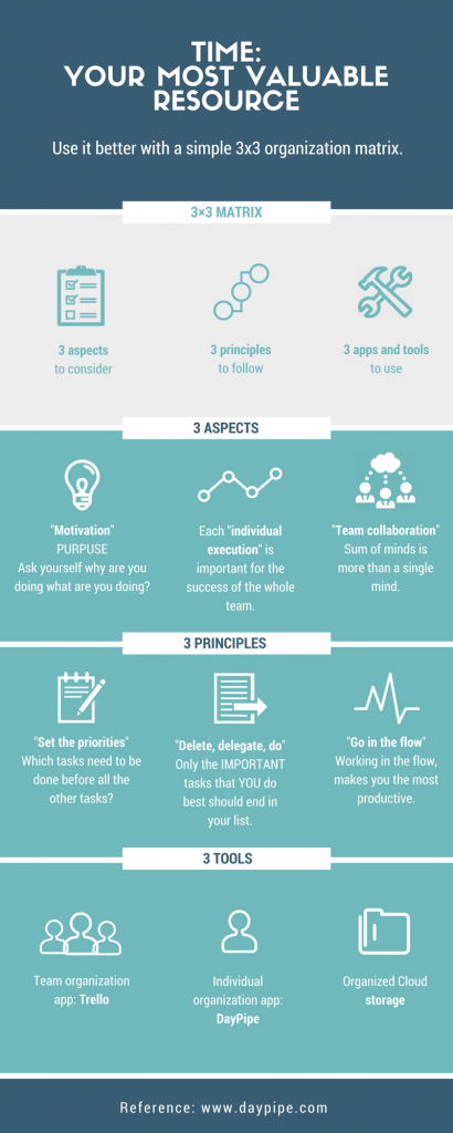 dayPipe Infographic: 3x3 time organization matrix