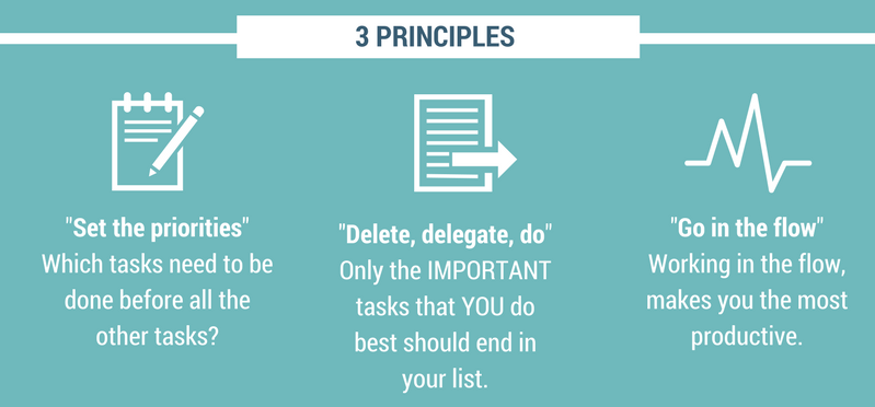 The 3 principles of 3×3 time organization matrix