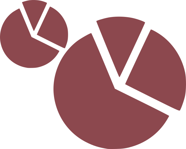 time usage analysis graphs